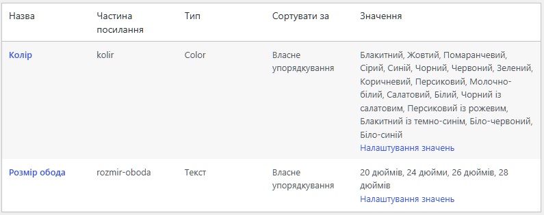Blok-naiavnykh-atrybutiv Наявні атрибути та їх значення